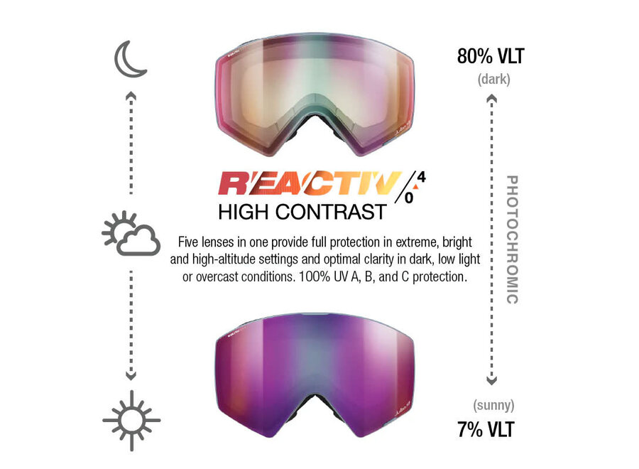 Julbo Razor Edge Retro Blue REACTIV 0-4 High Contrast Goggles