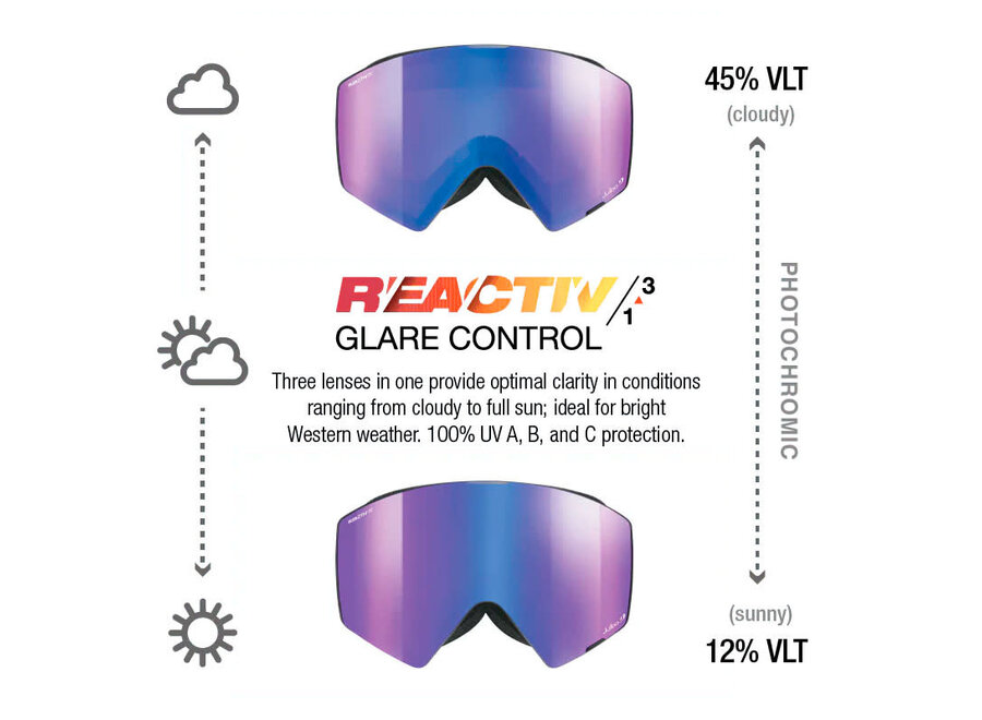 Julbo Razor Edge Black / Gray REACTIV 1-3 Glare Control Goggles