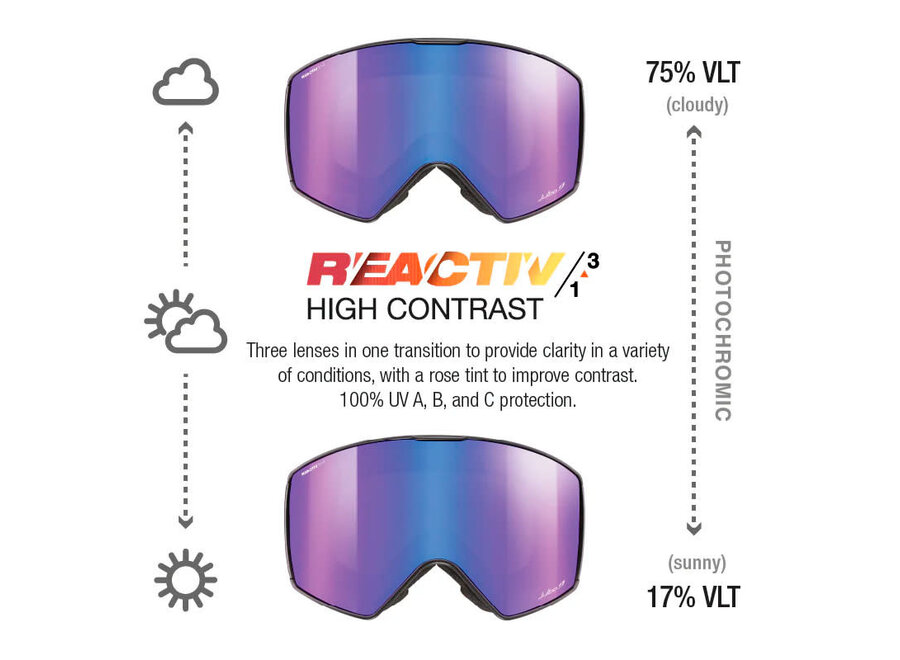 Julbo Launcher Black / Green REACTIV 1-3 High Contrast Goggles