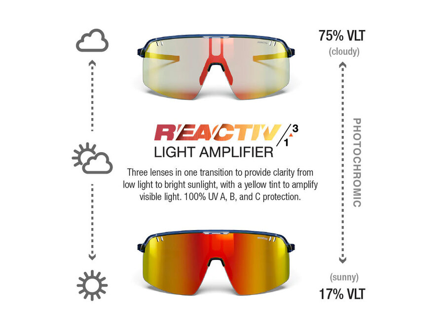 Julbo Intensity Translucent Blue Black Frame REACTIV 1-3 Light Amplifier Lens Sunglasses
