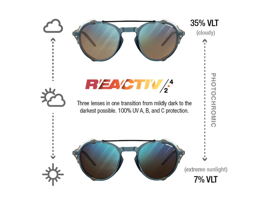 Julbo Legacy Translucent Blue Gray Frame REACTIV 2-4 Lens Sunglasses