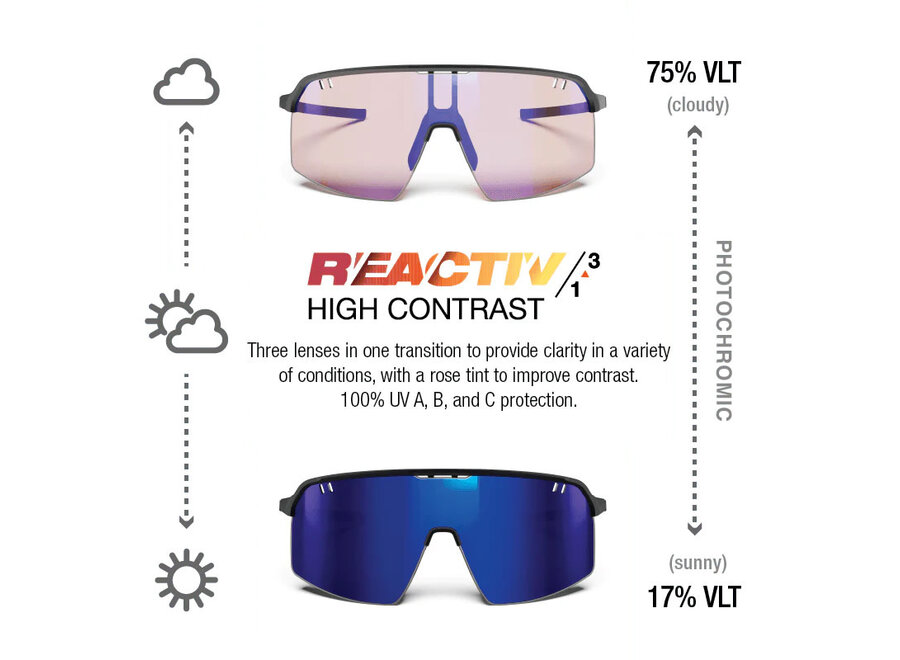 Julbo Intensity Matte Black Frame REACTIV 1-3 High Contrast Lens Sunglasses