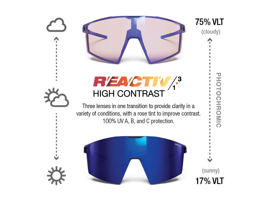 Julbo Edge Matte Blue Blue Frame REACTIV 1-3 High Contrast Sunglasses