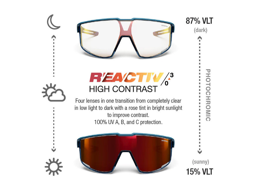 Julbo Fury Blue / Translucent Blue Frame REACTIV 0-3 High Contrast Lens Sunglasses