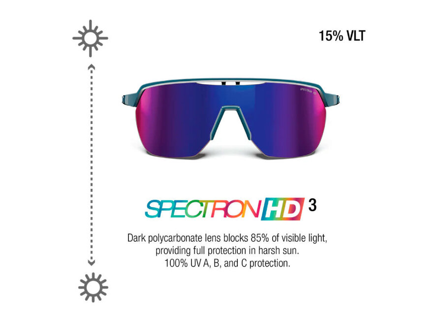 Julbo Frequency Blue / Black Spectron 3 HD - Blue/Black Sunglass