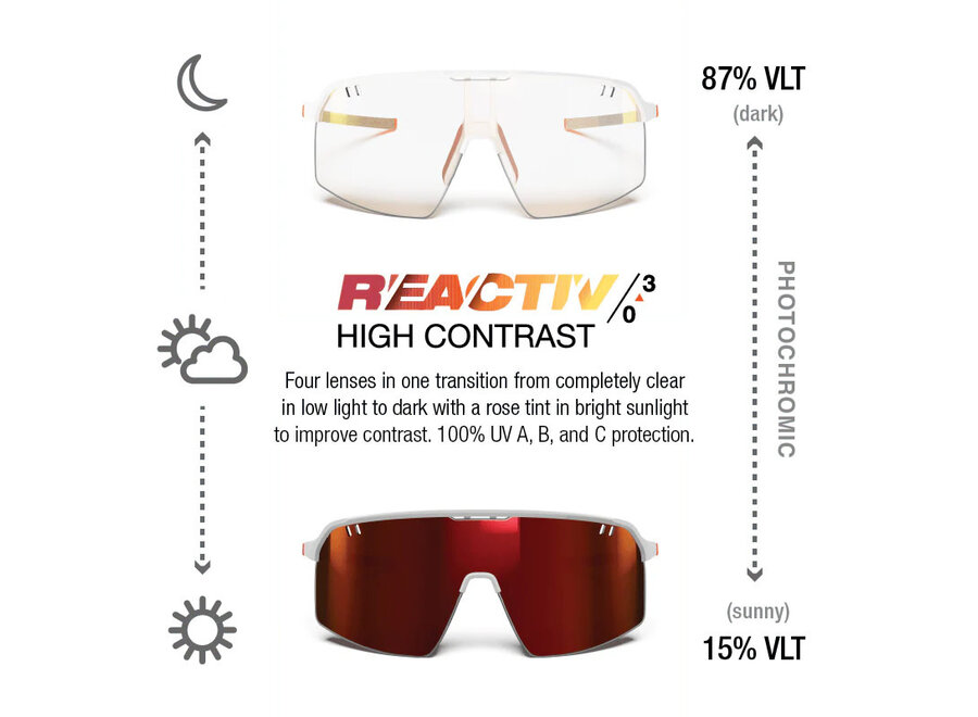Julbo Intensity White / Orange REACTIV 0-3 High Contrast Sunglasses