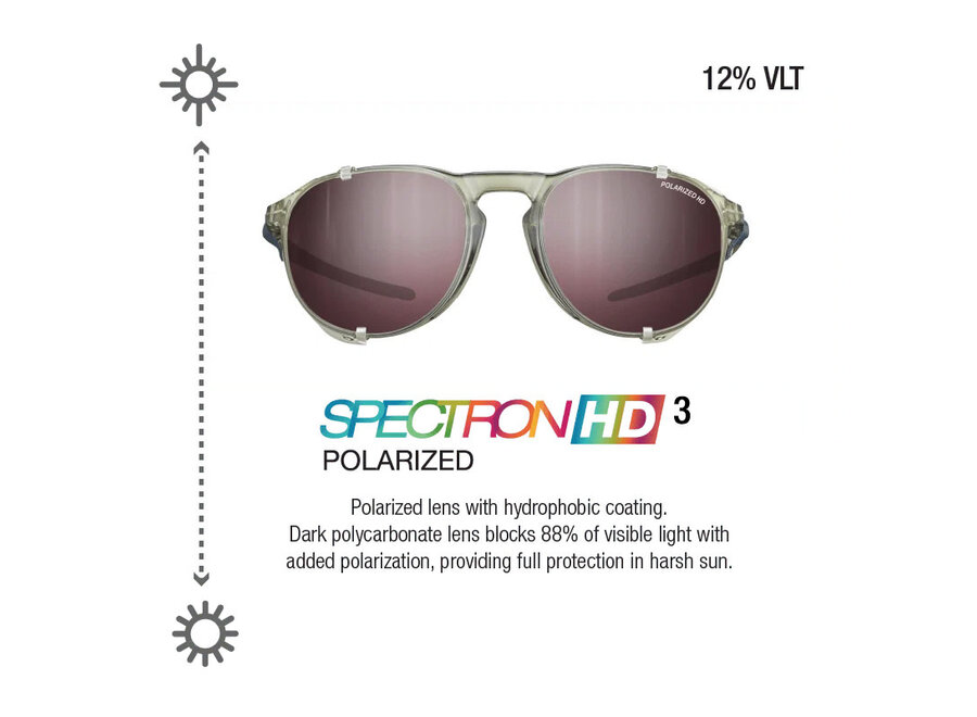 Julbo Millenium Brilliant Translucent Army / Blue Spectron 3 Polarized HD Lens