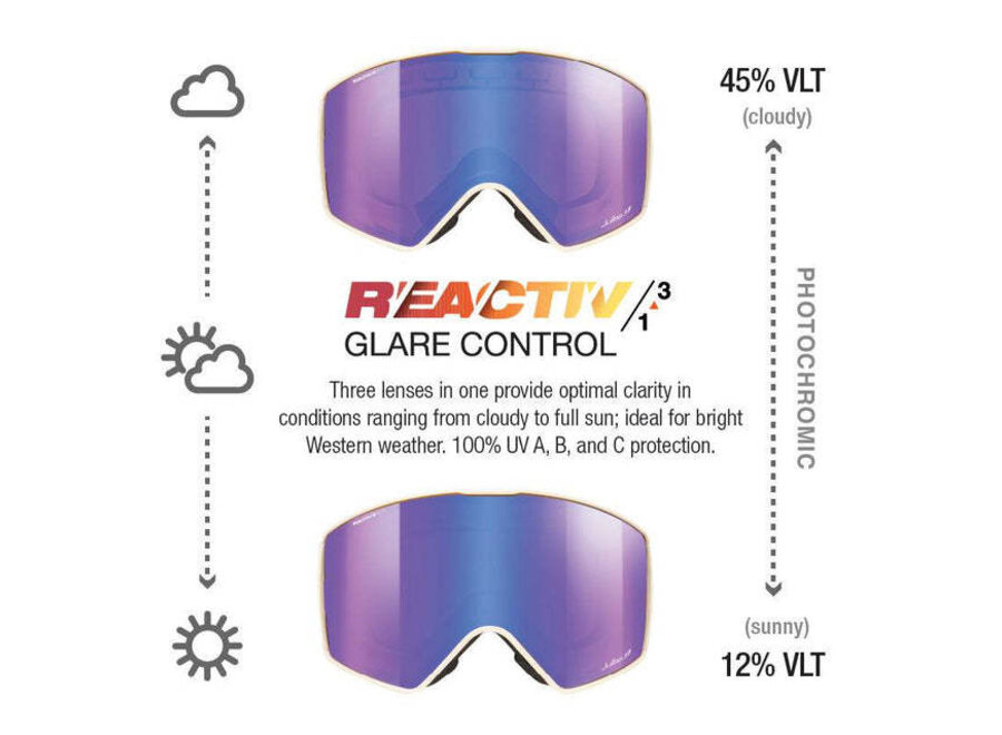 Julbo Launcher Sand REACTIV 1-3 Glare Control Goggles