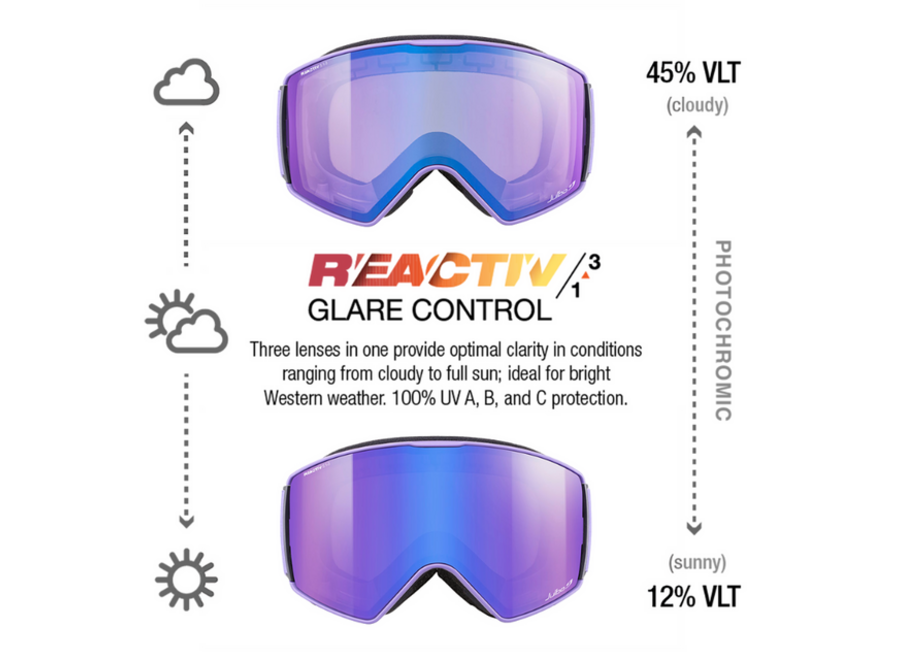 Julbo Launcher Purple REACTIV 1-3 High Contrast Goggles
