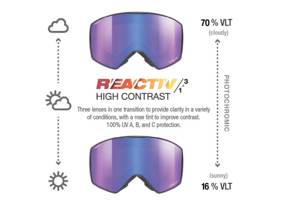 Julbo Launcher Black REACTIV 1-3 High Contrast Goggles