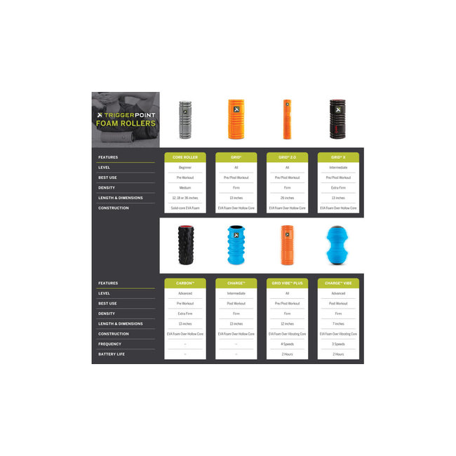 TriggerPoint GRID 2.0 Foam Roller