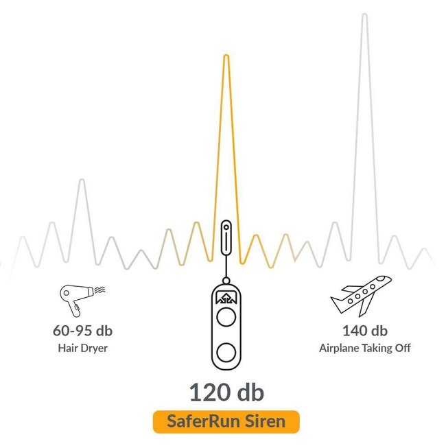 Nathan SaferRun Ripcord Siren Alarm