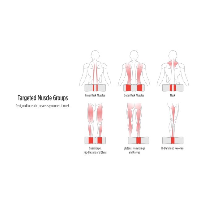 Roll Recovery R4 Deep Tissue Body Roller