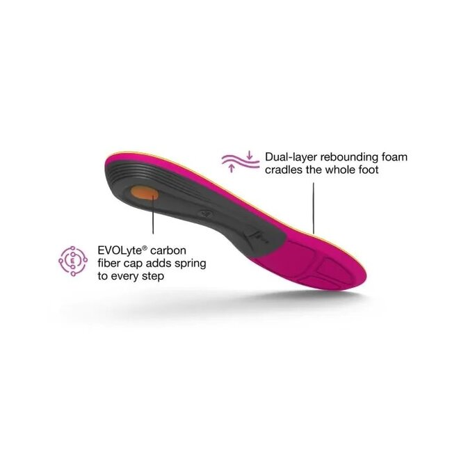 Superfeet Run Women's Support