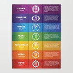 Mini 7 Chakras Poster