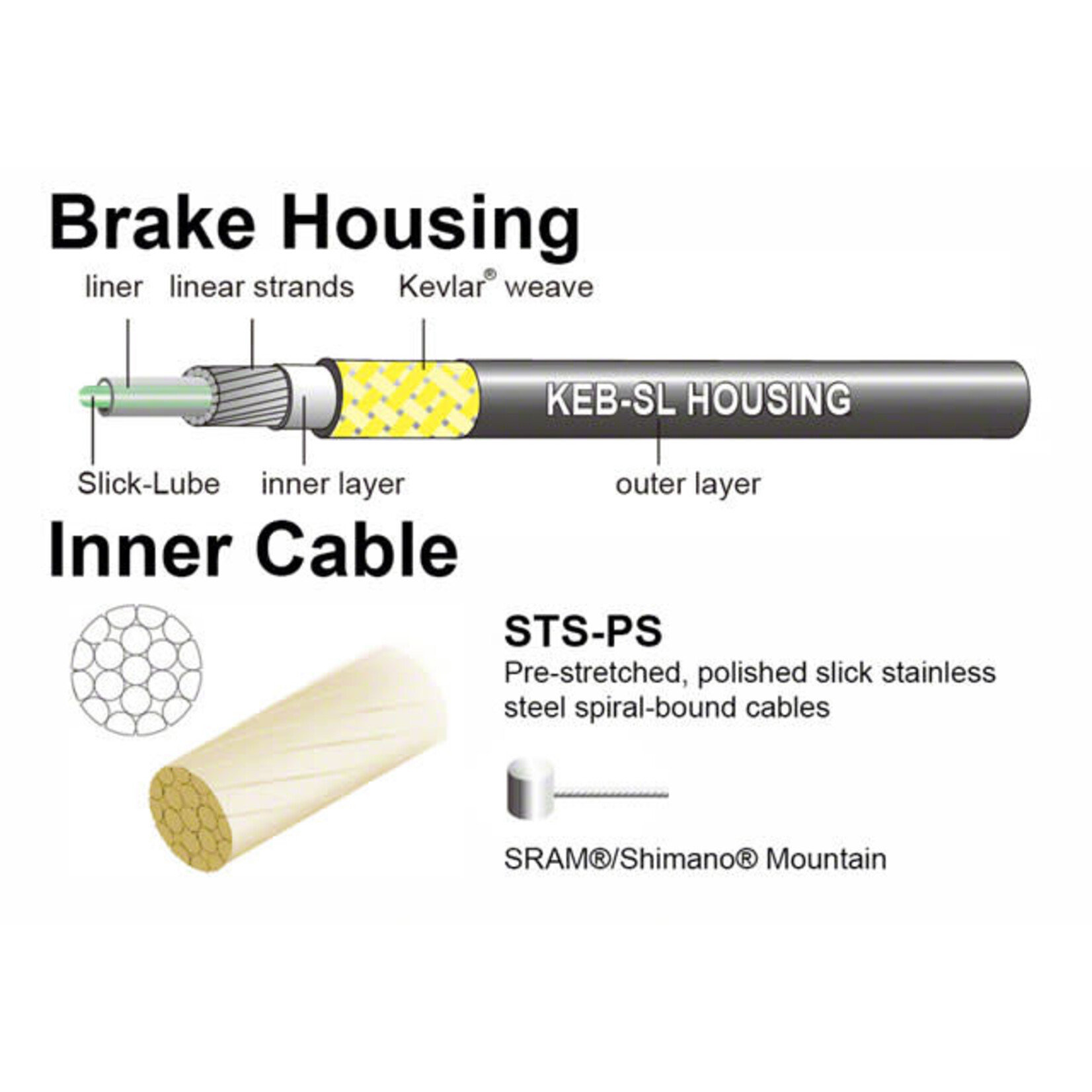 Jagwire Jagwire Pro Brake Cable Kit Mountain SRAM/Shimano, Black