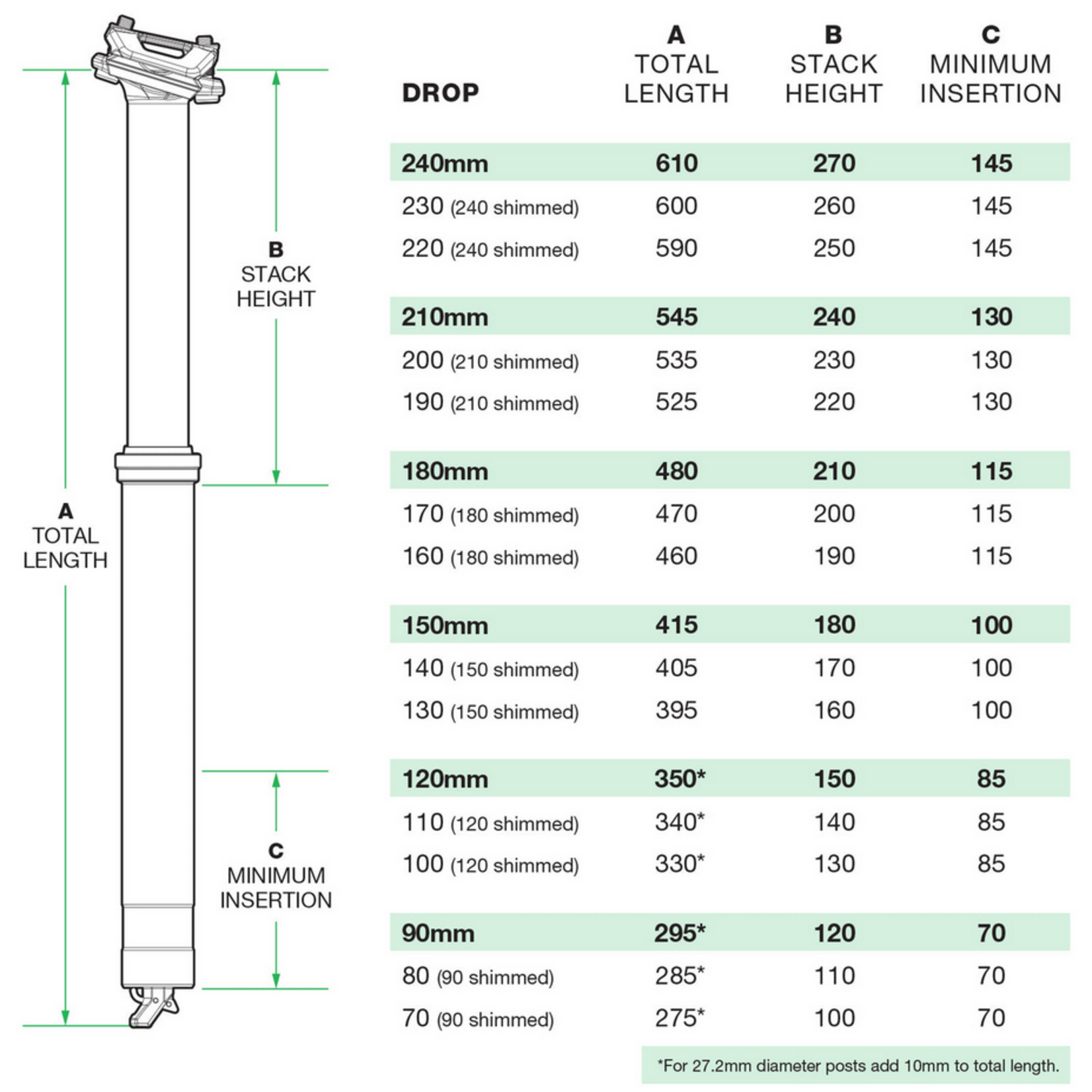 OneUp Components V3 Dropper Post