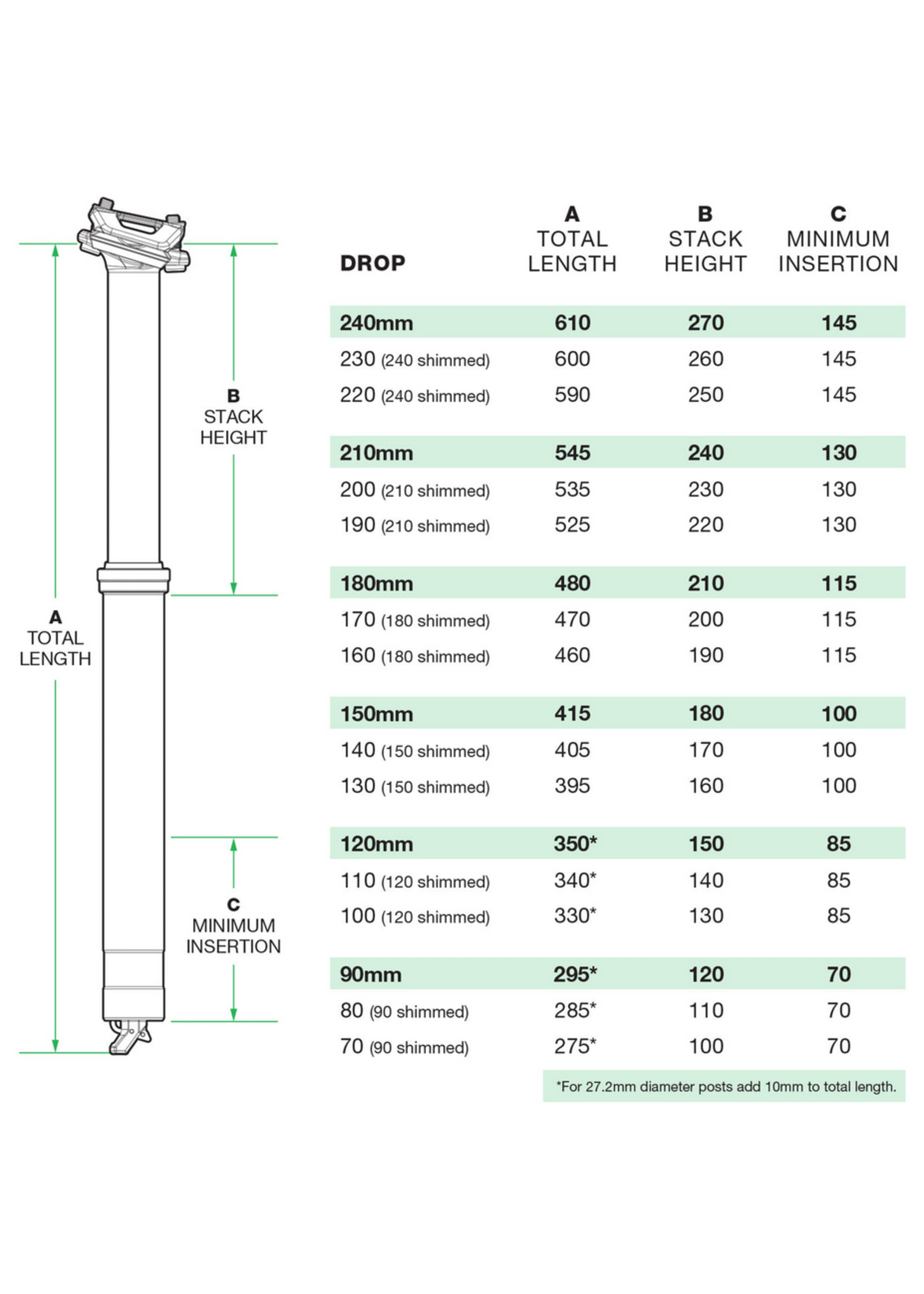 OneUp Components V3 Dropper Post