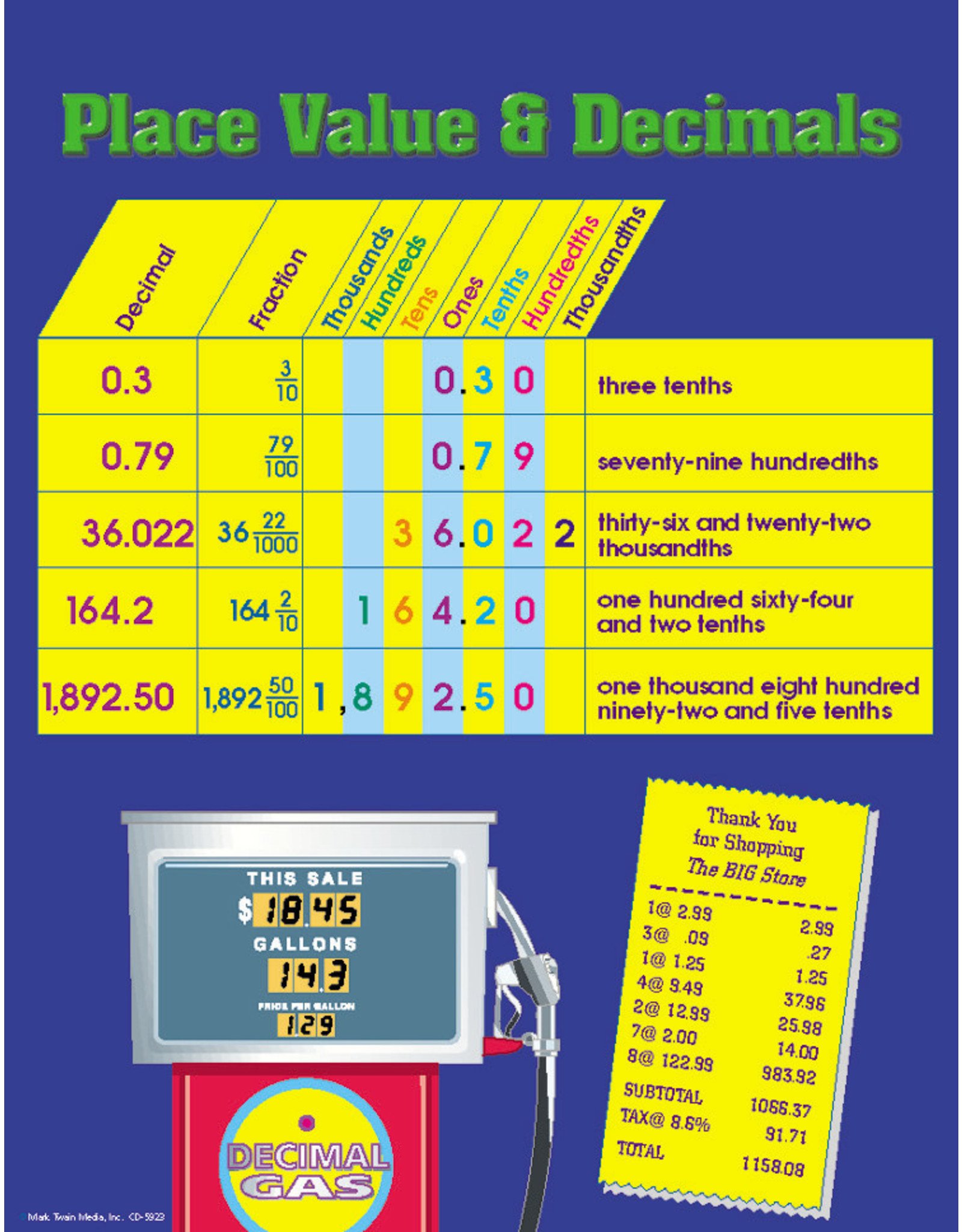 Carson-Dellosa PLACE VALUE AND DECIMALS