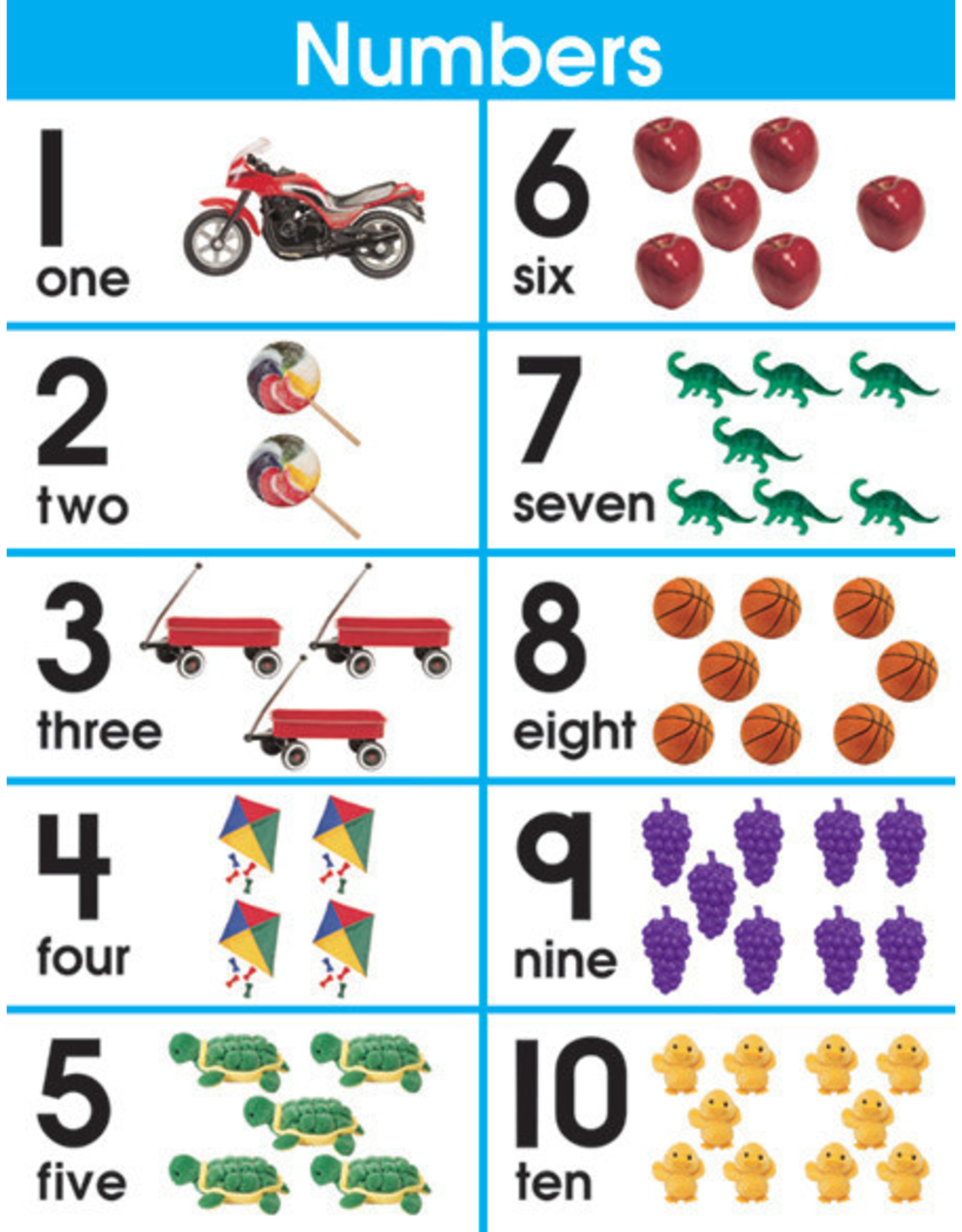 Carson-Dellosa CHARTLET: NUMBER SETS 1-10