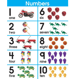 Carson-Dellosa CHARTLET: NUMBER SETS 1-10