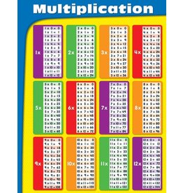 Carson-Dellosa CHARTLET: MULTIPLICATION 17"X22"