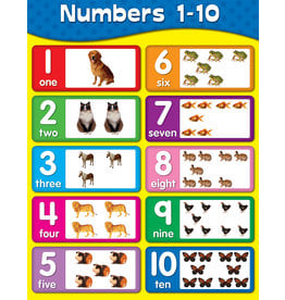 Carson-Dellosa CHARTLET: NUMBERS 1-10 WITH  PICTURE