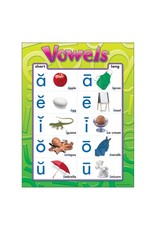 LEARNING CHART: VOWELS