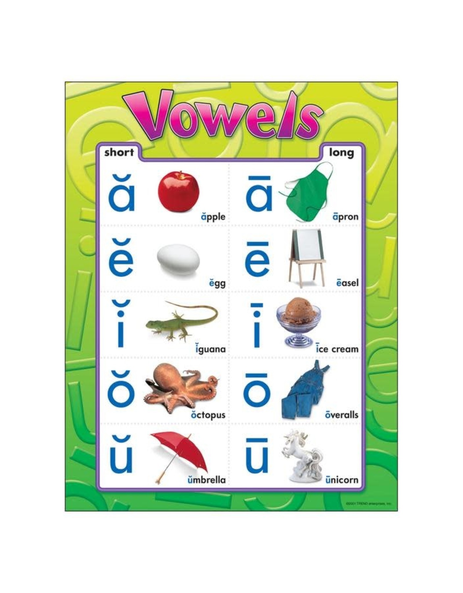 LEARNING CHART: VOWELS
