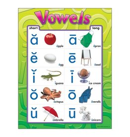 LEARNING CHART: VOWELS