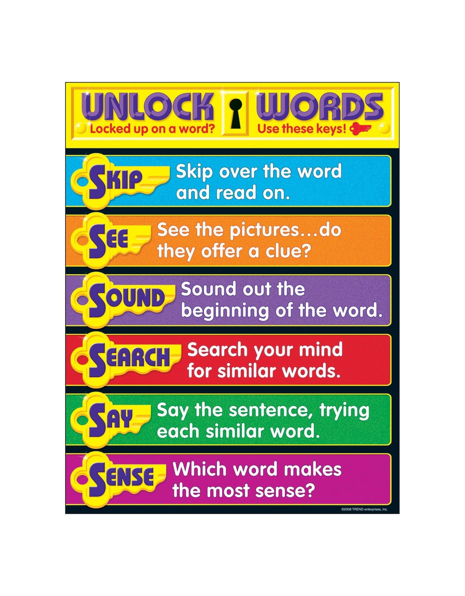 CHART: UNLOCKING WORDS