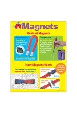 CHARTLET: MAGNETS