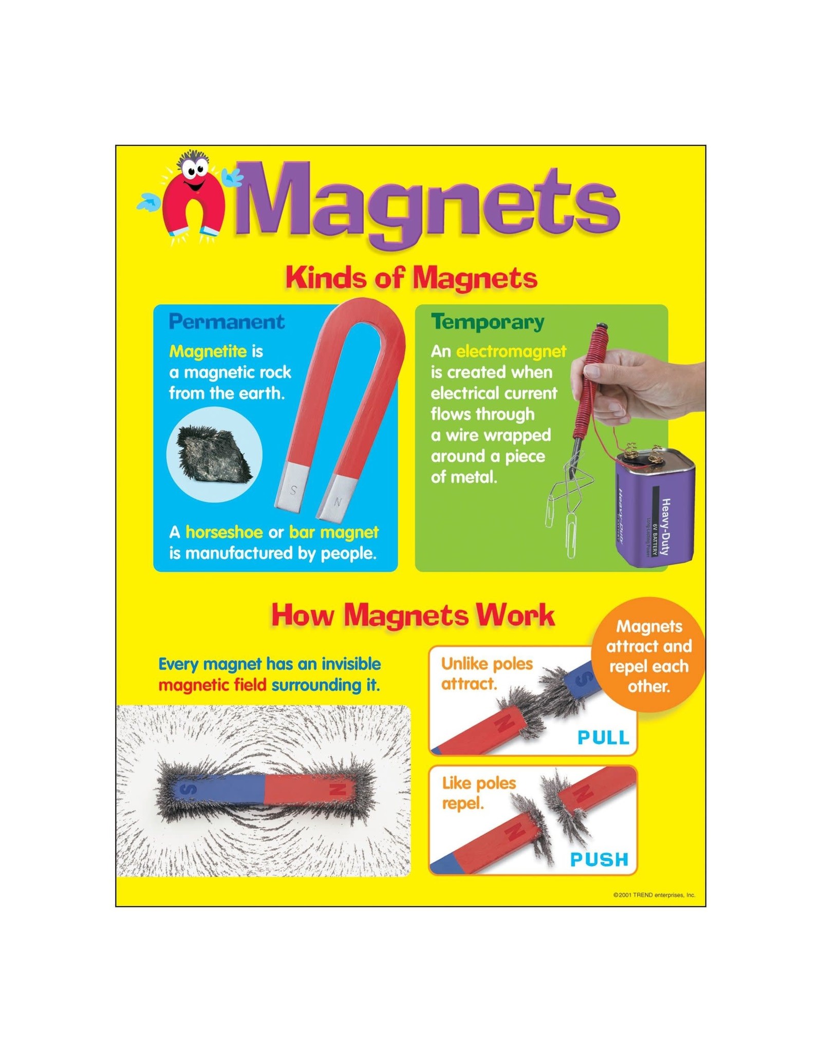 CHARTLET: MAGNETS