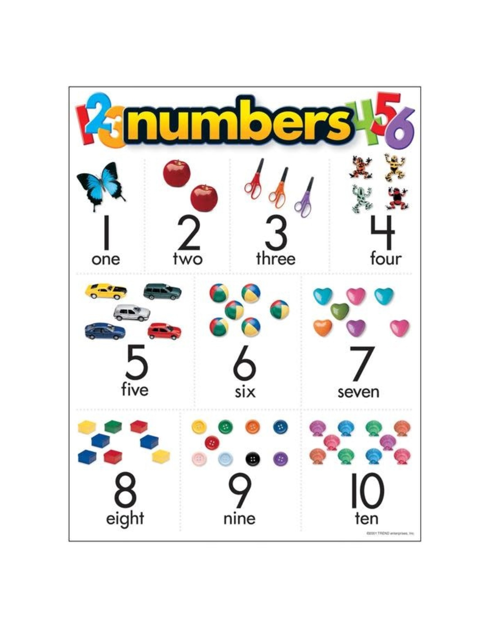 CHARTLET: NUMBERS 1-10