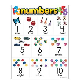 CHARTLET: NUMBERS 1-10
