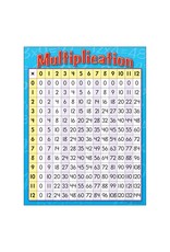 LEARNING CHART: MULTIPLICATION TABLE 17"X22"