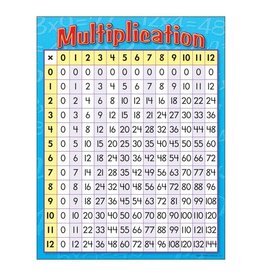 LEARNING CHART: MULTIPLICATION TABLE 17"X22"