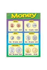 CHART -  MONEY  COINS 17"x22"