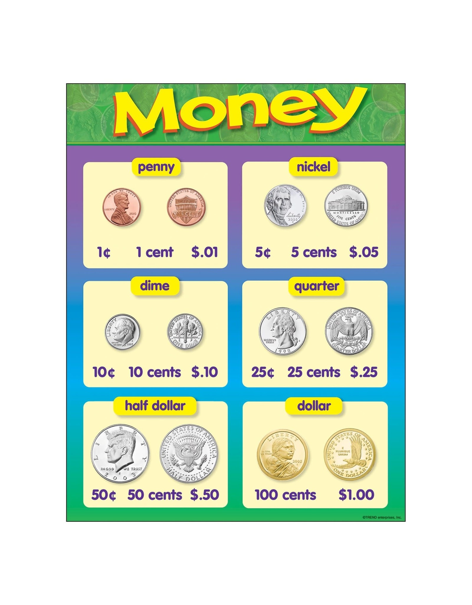 CHART -  MONEY  COINS 17"x22"