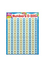 CHARTLET: NUMBERS 0-200