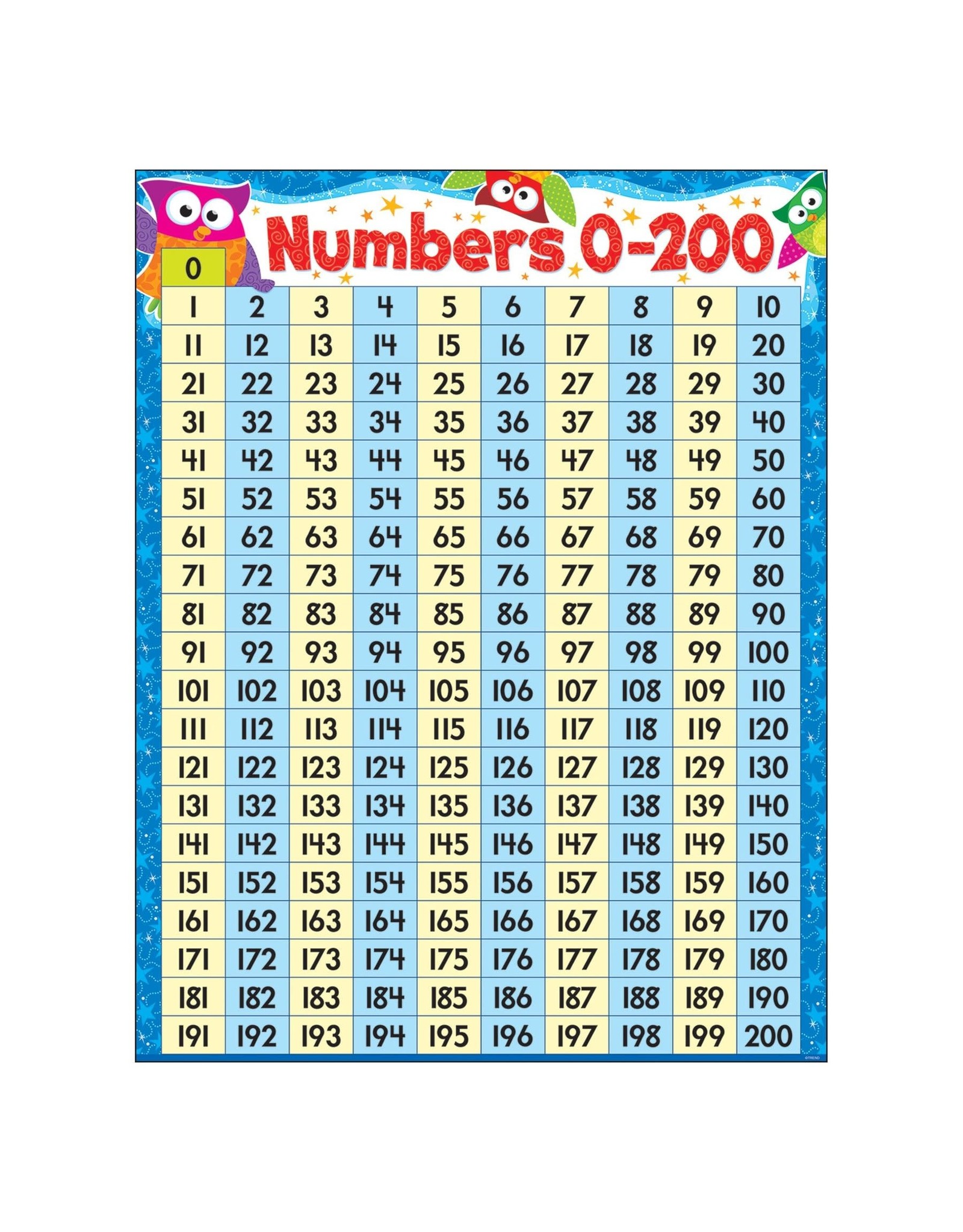 CHARTLET: NUMBERS 0-200