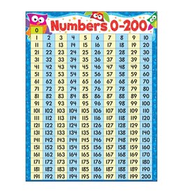 CHARTLET: NUMBERS 0-200