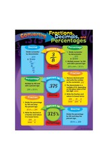 POSTER: CONVERTING DECIMALS 17"X22"