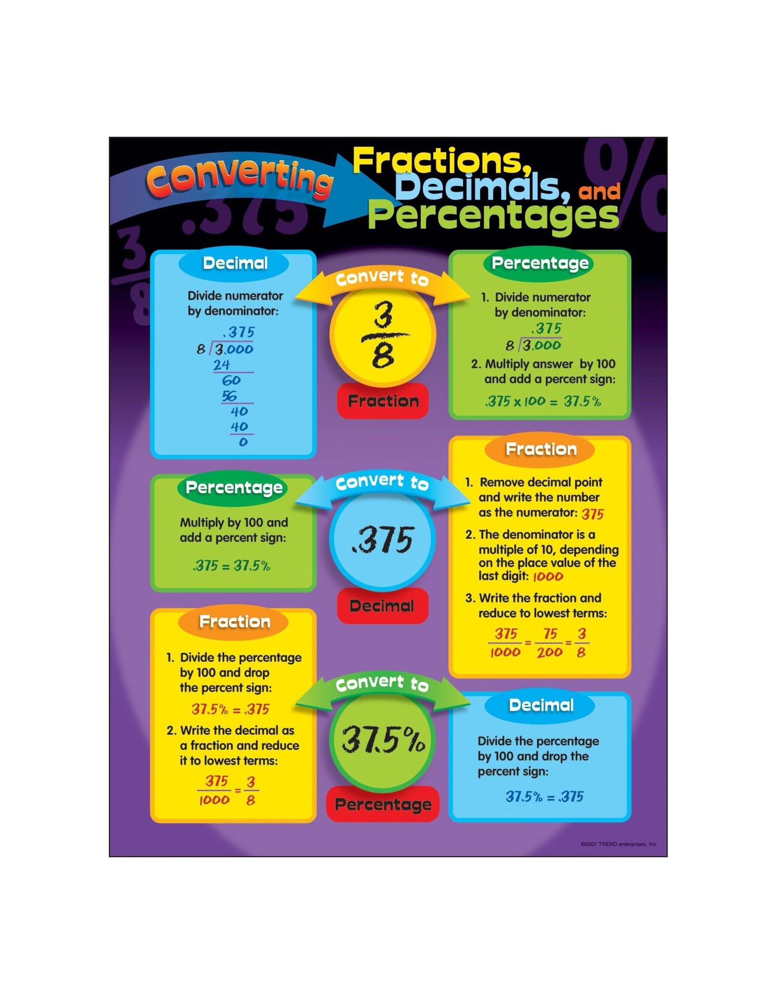POSTER: CONVERTING DECIMALS 17"X22"