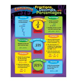 POSTER: CONVERTING DECIMALS 17"X22"