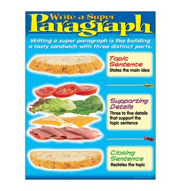 CHARTLET: WRITE A SUPER PARAGRAPH 17"X22"