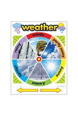 LEARNING CHART: WEATHER WHEEL 17"X22"