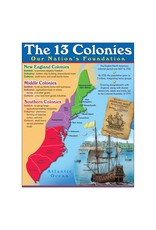 LEARNING CHART: 13 COLONIES 17"X22"