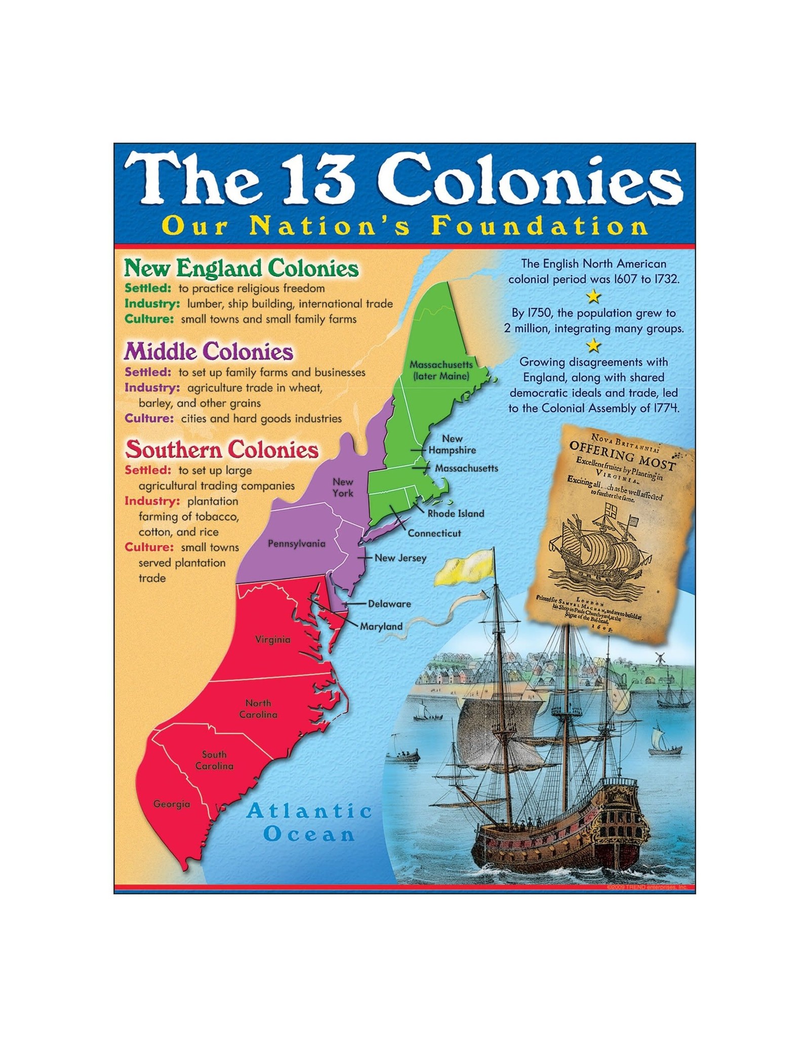 LEARNING CHART: 13 COLONIES 17"X22"