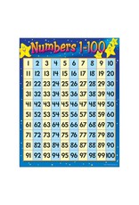 LEARNING CHART: NUMBERS 1-100 17"X22"